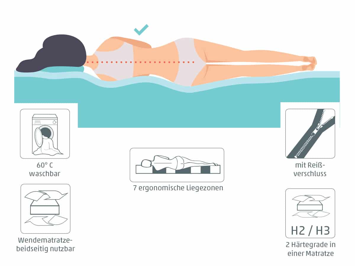 7-Zonen-Kaltschaum Matratze 100 x 200 cm H3/H4 - KERSTIN